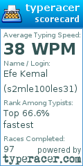 Scorecard for user s2mle100les31