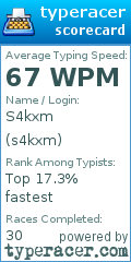 Scorecard for user s4kxm