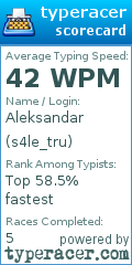 Scorecard for user s4le_tru