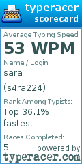 Scorecard for user s4ra224