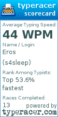 Scorecard for user s4sleep