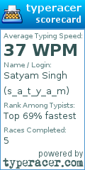 Scorecard for user s_a_t_y_a_m