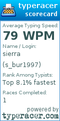 Scorecard for user s_bur1997
