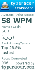 Scorecard for user s_c_r