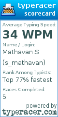 Scorecard for user s_mathavan