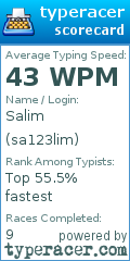 Scorecard for user sa123lim