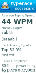 Scorecard for user saaabi