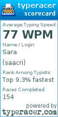 Scorecard for user saacri