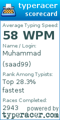 Scorecard for user saad99