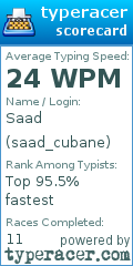 Scorecard for user saad_cubane