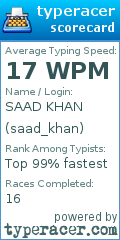 Scorecard for user saad_khan