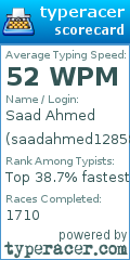 Scorecard for user saadahmed12858