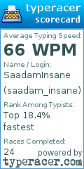Scorecard for user saadam_insane