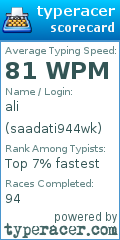 Scorecard for user saadati944wk