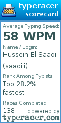 Scorecard for user saadiii