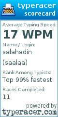 Scorecard for user saalaa