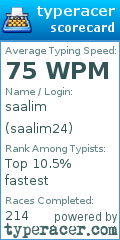 Scorecard for user saalim24