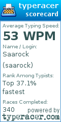 Scorecard for user saarock