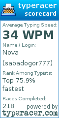 Scorecard for user sabadogor777