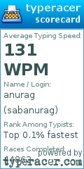 Scorecard for user sabanurag