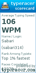Scorecard for user sabari314