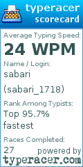 Scorecard for user sabari_1718