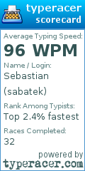 Scorecard for user sabatek