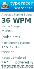 Scorecard for user sabbir75