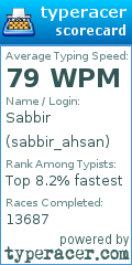 Scorecard for user sabbir_ahsan