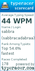 Scorecard for user sabbracadabraa