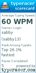 Scorecard for user sabby13