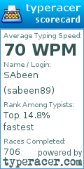 Scorecard for user sabeen89