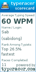 Scorecard for user sabidong