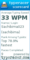 Scorecard for user sachibima