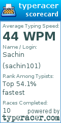 Scorecard for user sachin101
