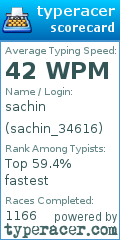 Scorecard for user sachin_34616