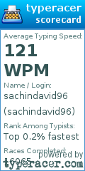 Scorecard for user sachindavid96