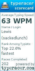 Scorecard for user sackedlunch