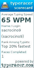 Scorecard for user sacrocino9