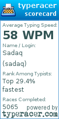 Scorecard for user sadaq