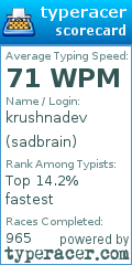 Scorecard for user sadbrain