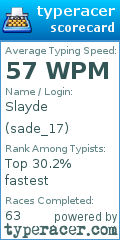 Scorecard for user sade_17