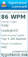 Scorecard for user sadegh24