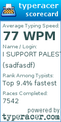 Scorecard for user sadfasdf