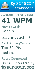 Scorecard for user sadhnasachin
