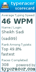 Scorecard for user sadi99