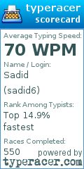 Scorecard for user sadid6