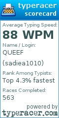 Scorecard for user sadiea1010