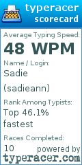 Scorecard for user sadieann