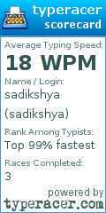 Scorecard for user sadikshya